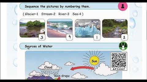 Samacheer Kalvi | Class 2 | EVS | Term 2 | Unit 2 |  Water