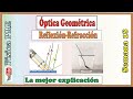 Reflexi&oacute;n y Refracci&oacute;n (Semana 17-Pre San Marcos)