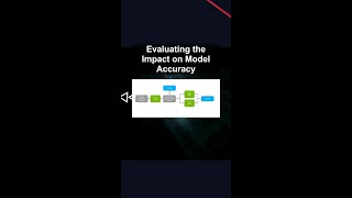 Evaluating the Impact on Model Accuracy #ai #artificialintelligence #machinelearning #aiagent