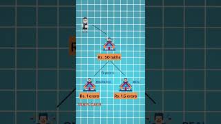 The Untold Truth About Real Estate Investing.