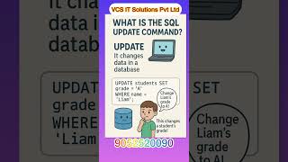 SQL UPDATE Command in 5 Seconds ⚡ | Update Data Easily #shorts #viral #tech #sqltips #sql #ytshorts