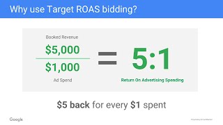 Details How does Target ROAS bidding work for Google Hotel Ads Update