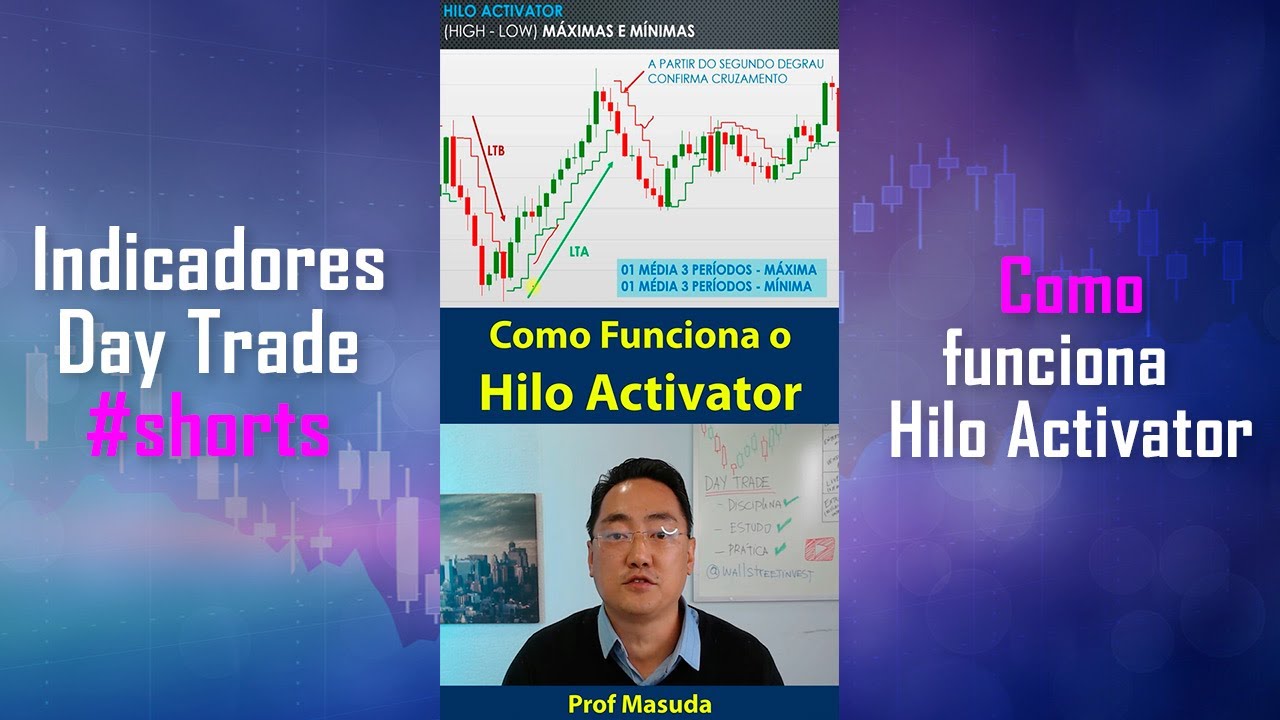 Como funciona do Indicador Hilo Activator - Day Trade (cortes) - YouTube
