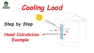 Cooling Load | hand calculation example | HVAC 13 screenshot 3