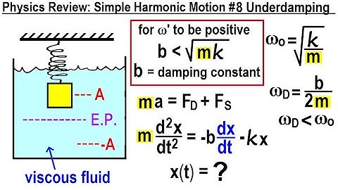 Physics Review: Simple Harmonic Motion #8 Underdamping