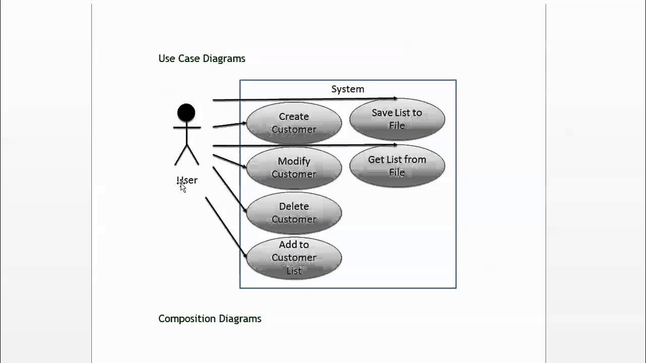Python uml. Python uml