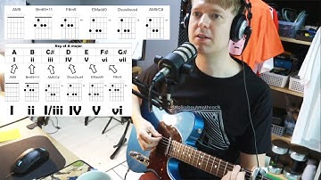 Beginners FACGCE Tuning Tips - Live Q&A #31
