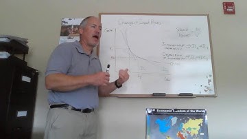 Change in Input Prices and Cost Minimization