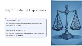 Understanding the Chi-Square Goodness of Fit Test for One Sample