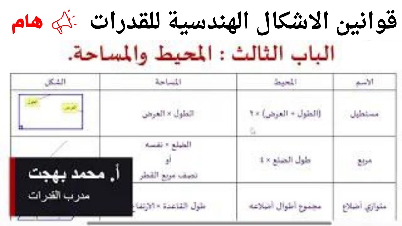 قوانين المحيط والمساحة للاشكال الهندسية - قدرات كمي - أ. محمد بهجت