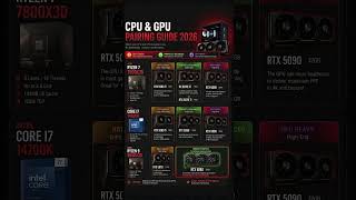CPU & GPU Pairing Guide 2026 🔥 Best Gaming PC Combos to Avoid Bottlenecks | RTX 5060 Ti, 5070 Ti