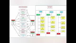 Coal transportation using supply chain management | Train towards success
