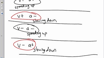 Calculus Unit 3.8 Notes Higher Derivatives and Motion Part 2 2020