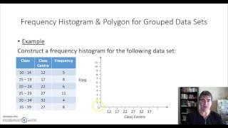Frequency Histogram & Polygon for Grouped Data
