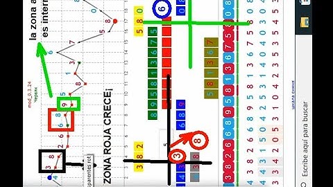 Binary.com Rise/Fall Strategy 2023 - 5 Tick Duration Amazing Profit -
