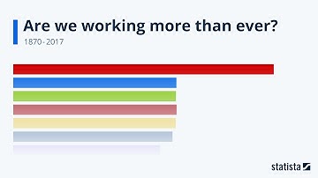 Are we working more than ever? Statista Racing Bar Animation