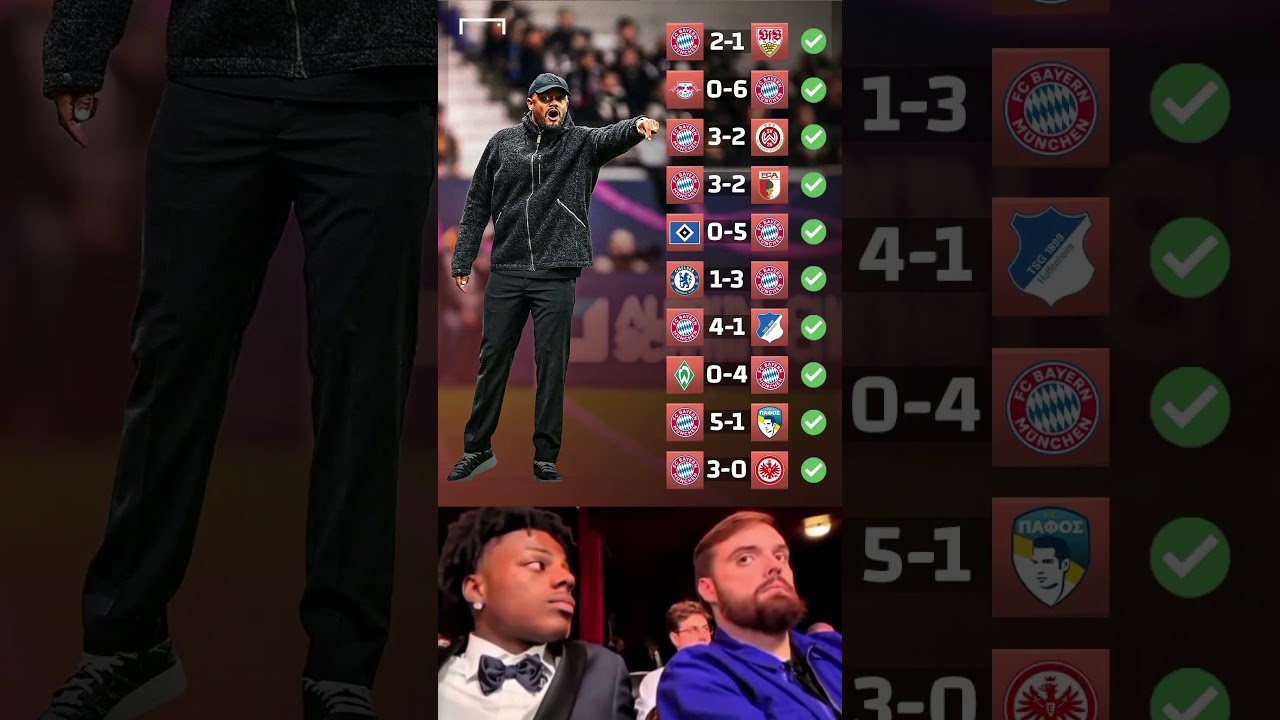 Bayern Munich’s Unstoppable Run 🔥 10 Wins in a Row