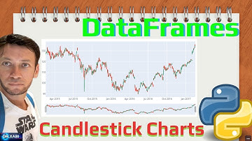 Como Crear un Gráfico de Velas en Python (Google Colab)