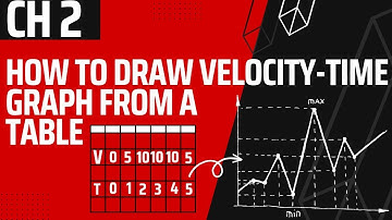 SSC Physics | Chapter 2 | Motion | CQ Solve | Velocity-Time Graph from table | Masterclass