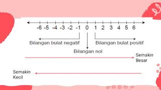 MEMBANDINGKAN DAN MENGURUTKAN BILANGAN BULAT