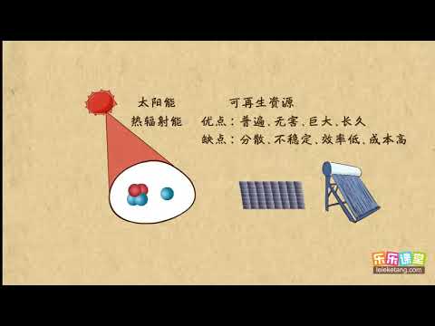 26太阳能的利用   机械能守恒定律（2）高中物理