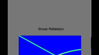 Density shadow graph of shock reflection test case