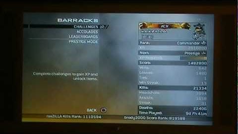 Update on my MW2 stats