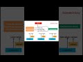 👉 “Learn Basic HTML Syntax to Write CSS Rules | HTML & CSS Beginner Tutorial” #html #css