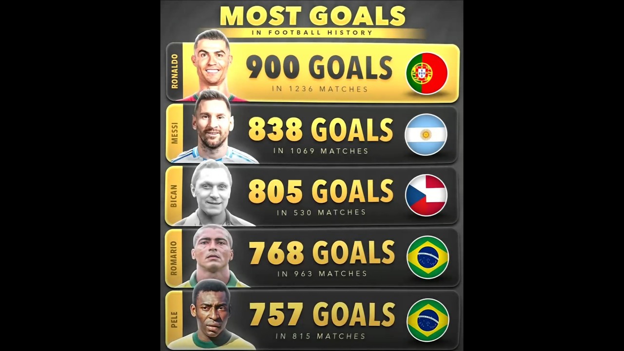 Josef Bican Goals 💀🗿 