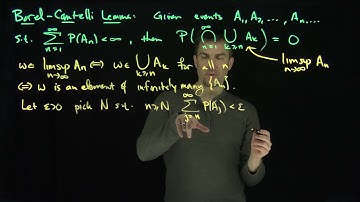 The Borel-Cantelli Lemma