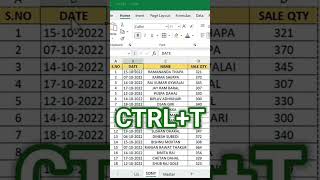 Best excel short cuts 😮 #excel #shortvideos #shorts ##viral #exceltips