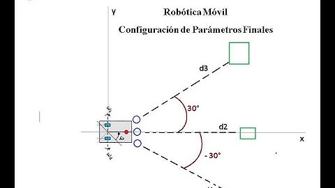 sesión 10 - Curso de Robótica Móvil - Algoritmo Final - Navegación por evasión de Obstáculos.