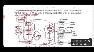 Square & Pulse Wave Generator
