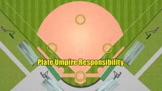 Baseball - 2 Umpires - Fly Ball To Center