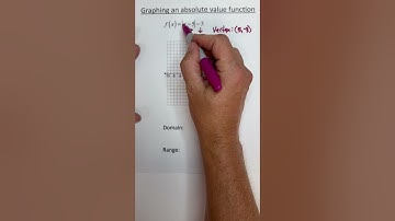 Graph an Absolute Value Function 1 #maths #mathinstruction #algebra