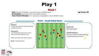 Celebrity NC Youth Academy  - Play Practice Play |  Spring 2018 Profile