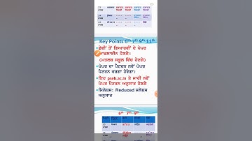 Revised Final Date Sheet Non Board Classes (1st to 11th Classes) By PSEB SCERT