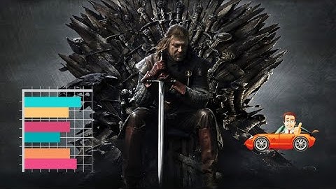 Game of Thrones Bar Chart Race - Screen Time (in minutes), By Character And House