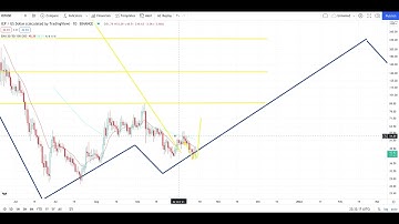INTERNET COMPUTER ICP Crypto Price Breakout/Breakdown Technical Analysis - October 21