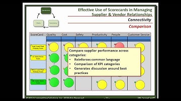 Effective Use of Scorecards in Managing Supplier and Vendor Relationships