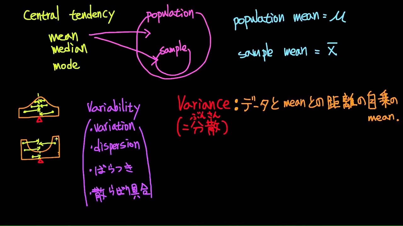 統計学「母集団分散」Population Variance - YouTube
