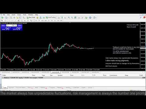 Live XAUUSD GOLD- My Trading Strategy- 23/4/2024