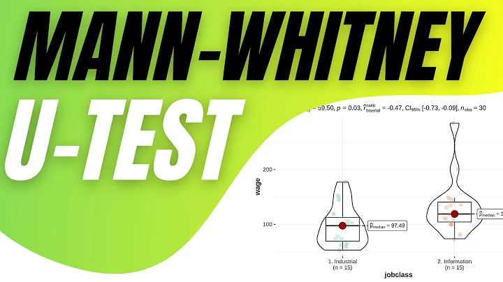 R demo | Mann-Whitney U Test = Wilcoxon Rank Sum Test | How to conduct, visualise, interpret & more😉