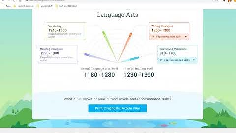 How to access IXL Diagnostic