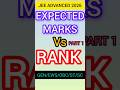 JEE Advanced 2026 Expected marks vs category Rank | All Category wise cutoff  | #jee_advanced #rank