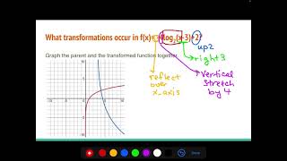 Log transformations video