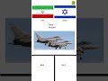 Iran vs Israel militry strength comperison. #compersion #conflict