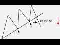 TRENDLINE TRADING COURSE (FULL FOREX GUIDE)