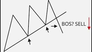 TRENDLINE TRADING COURSE (FULL FOREX GUIDE)