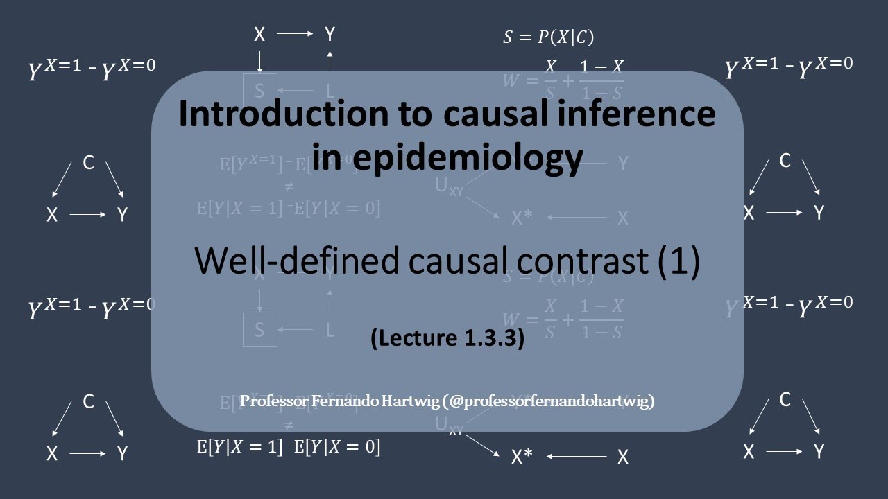 No Inference Causal Inference - Lecture 1.3.3 | No interference assumption for ...